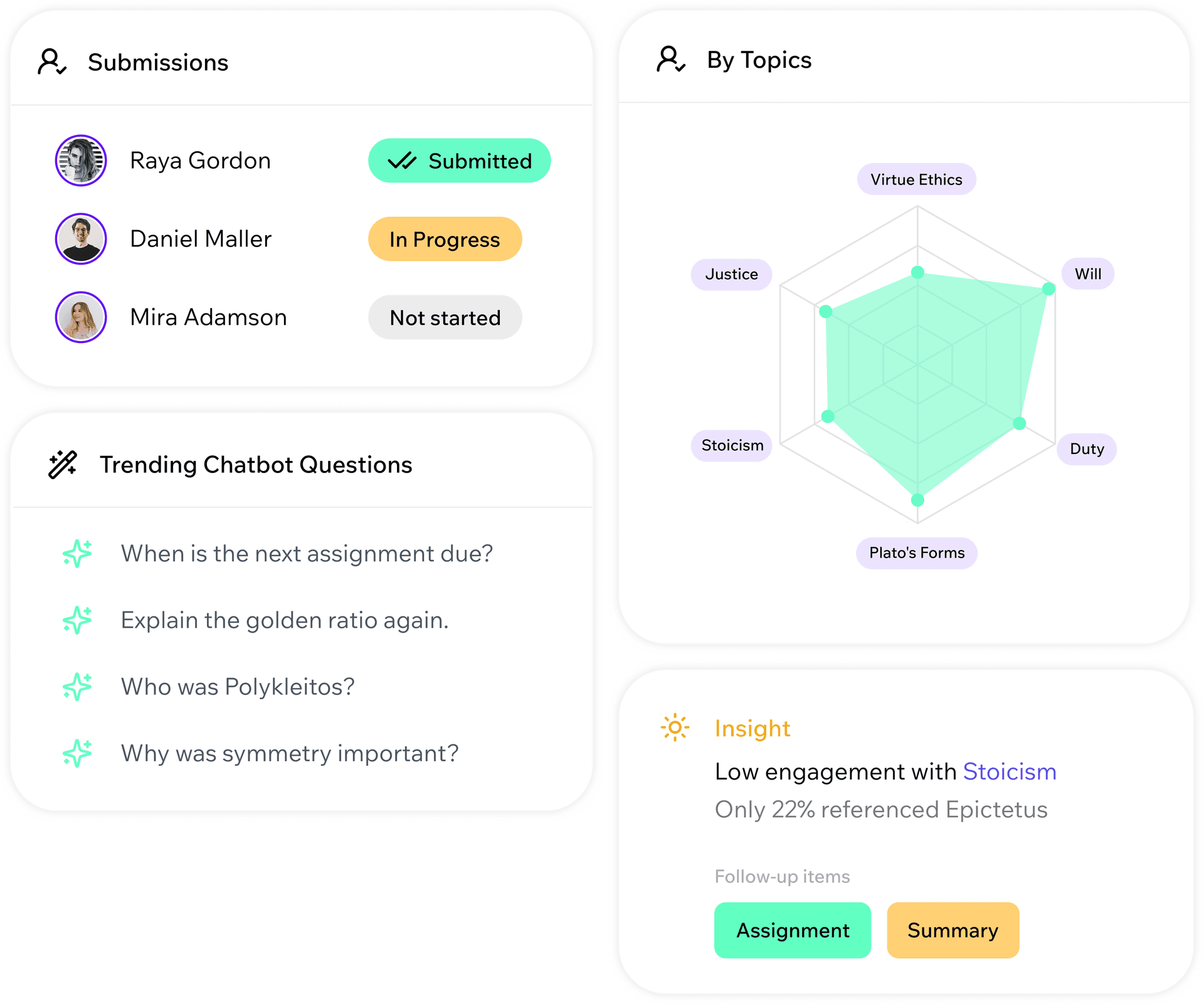 Track student progress and drill down into specific assignments.